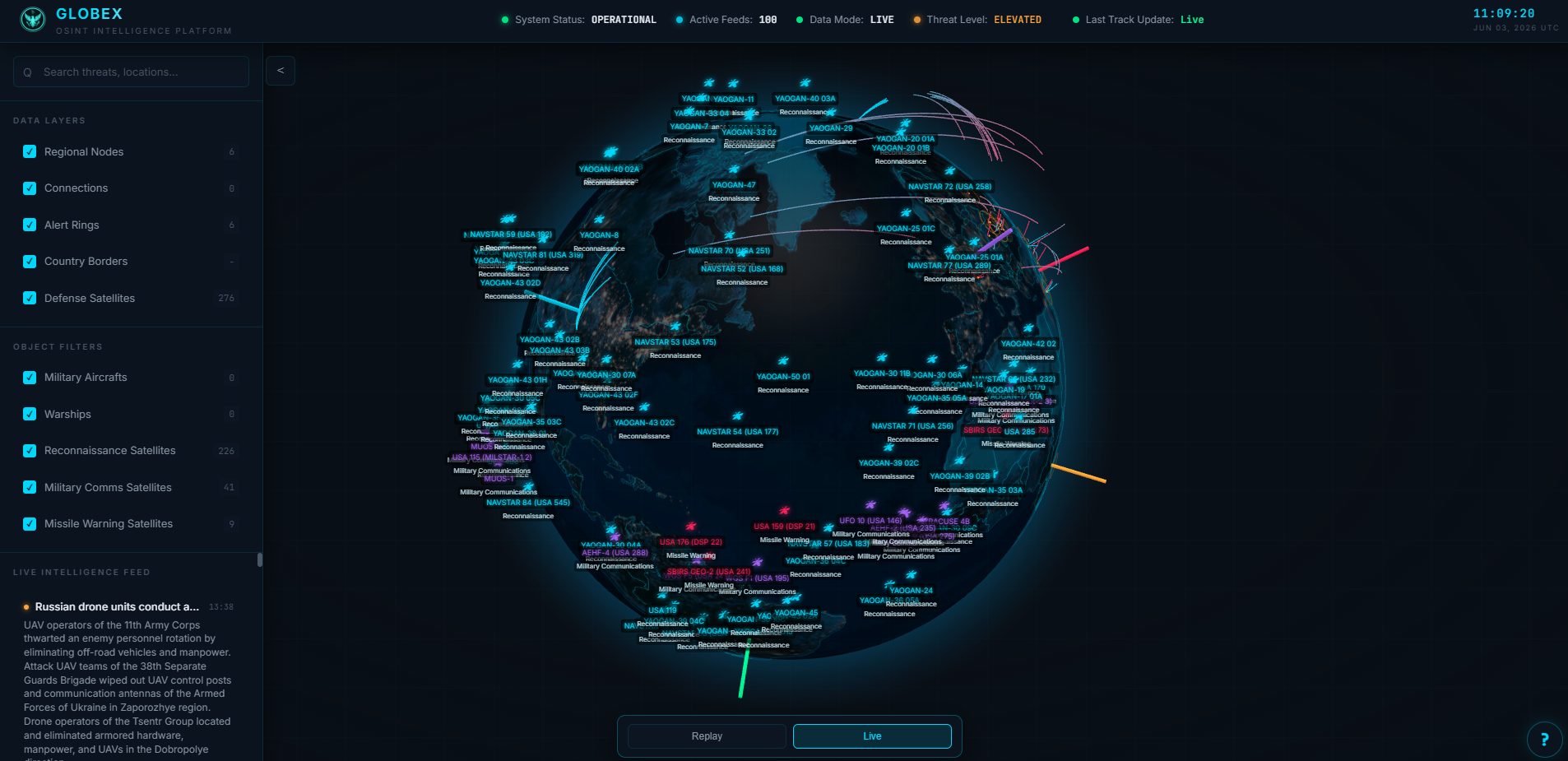 GlobeX